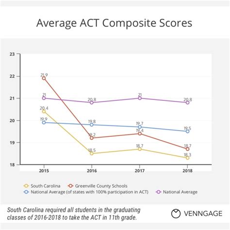 act test scores drop|act scores dropping.